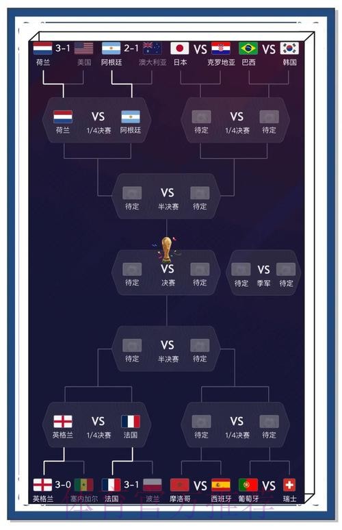 在线热门世界杯预测分析排行