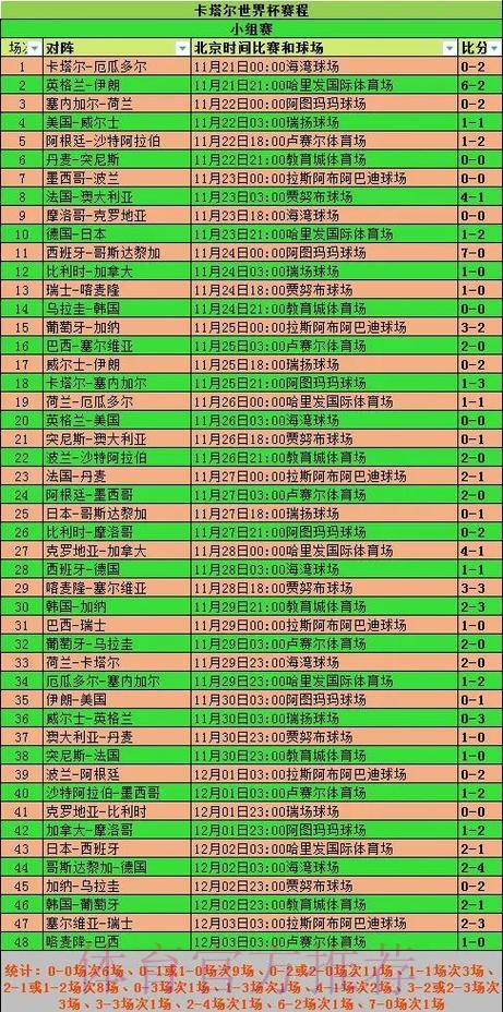 全面解析世界杯比赛数据统计与分析 全面解析世界杯比赛数据统计与分析