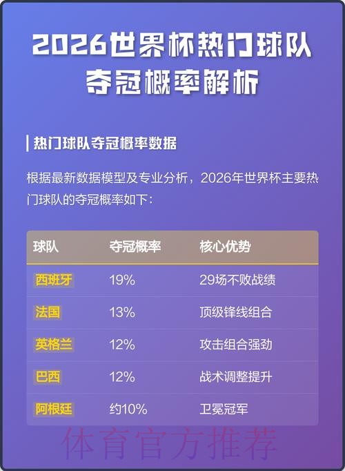 2026世界杯预测网页版流行趋势分析 2026世界杯预测网页版流行趋势分析
